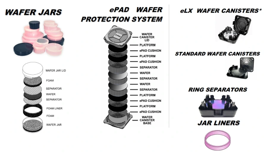 ​mechatronic wafer packer (mPT)